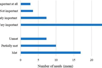 Besoins et qualité de vie des aidants de patients souffrant de troubles de la conscience prolongés