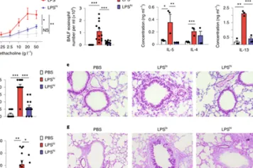 Thomas Marichal et Fabrice Bureau publient dans Nature