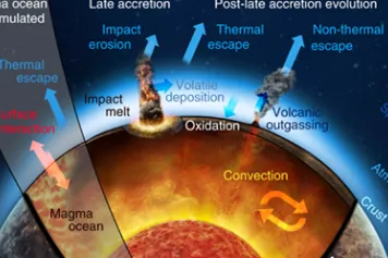 L'eau serait présente sur Terre depuis sa création