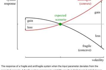 Optimisation de la variabilité ascendante et de l'antifragilité dans la conception des systèmes d'énergie renouvelable