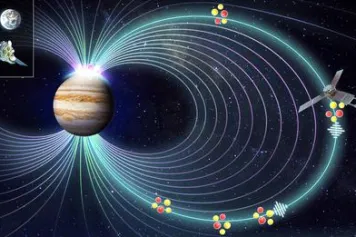 XMM et Juno s’allient pour révéler l’origine des éruptions aurorales à rayons-X de Jupiter