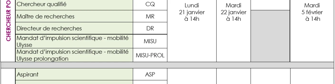Appel Bourses-Mandats 2019
