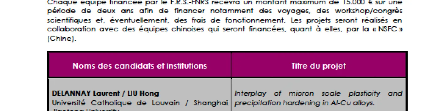 Publication of the results of the 2022 bilateral call for mobility projects with the "NSFC" (China) "