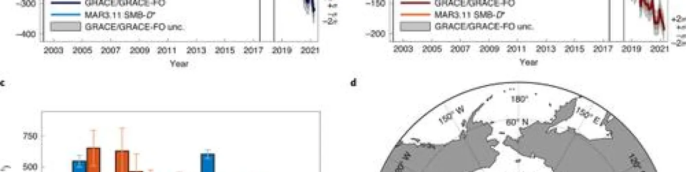 Changement climatique et perte de masse des glaciers