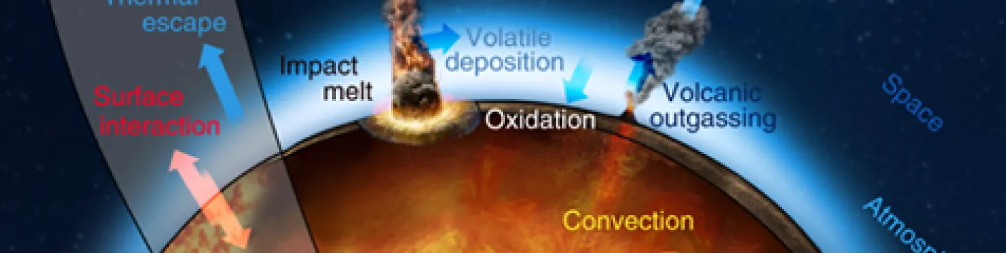 L'eau serait présente sur Terre depuis sa création