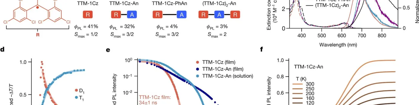 Interface spin-optique réversible dans les radicaux organiques luminescents