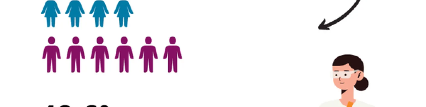 ? JOURNÉE INTERNATIONALE DES FEMMES ET DES FILLES DE SCIENCE | Rapport Genre 