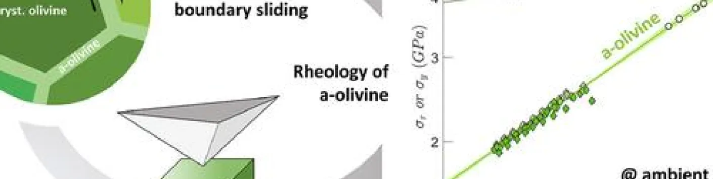 PUBLICATION SCIENTIFIQUE | ⛏? Comprendre et quantifier les paramètres physiques de l'olivine amorphe